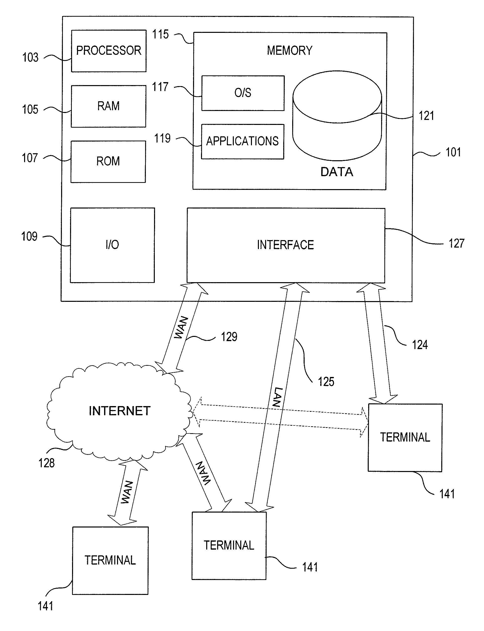 Authentication methods for use in financial transactions and information banking