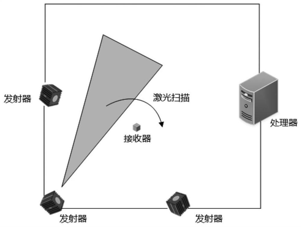 A multi-target optical tracking method