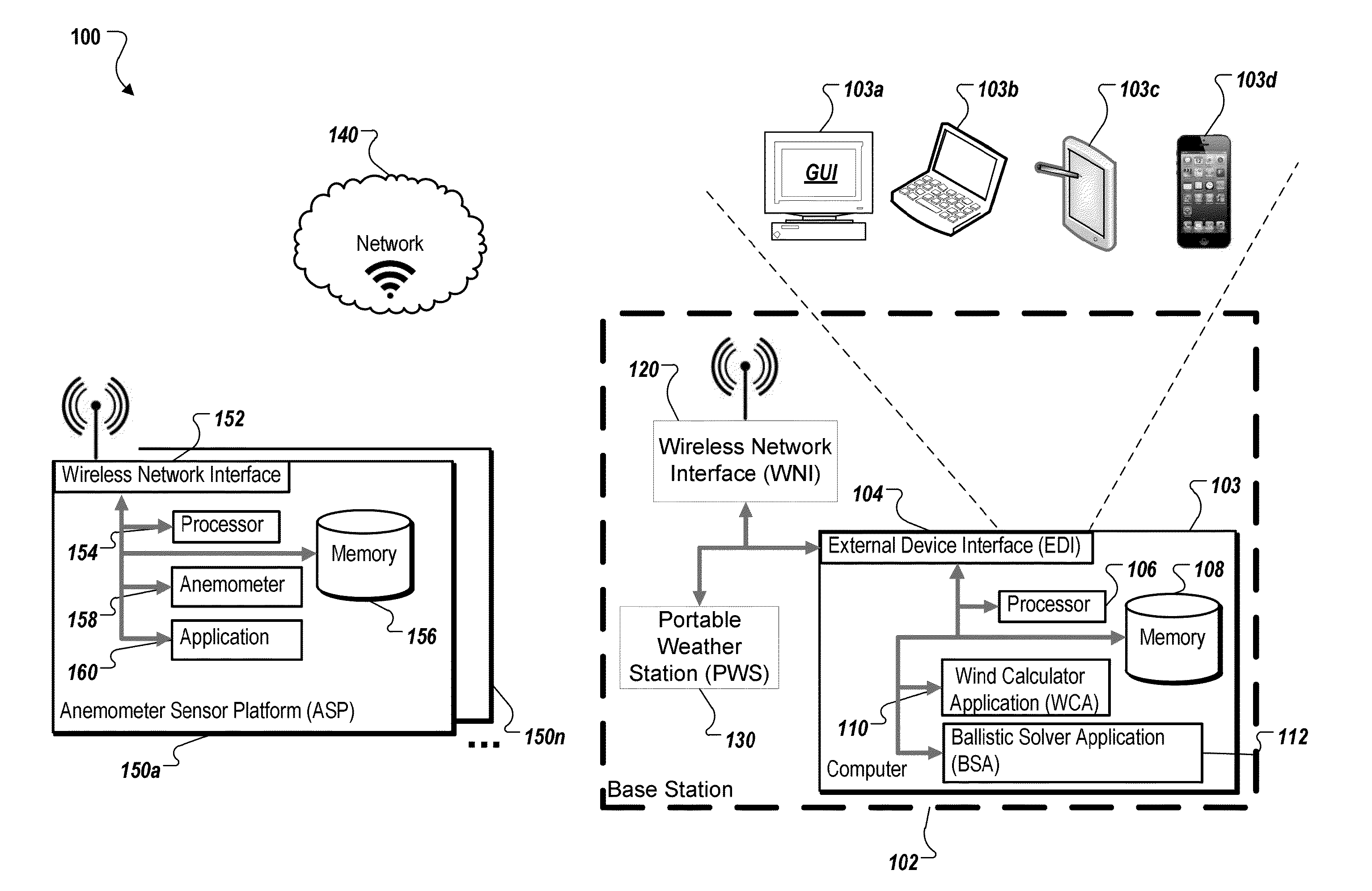 Networked anemometer system for windmeasurement