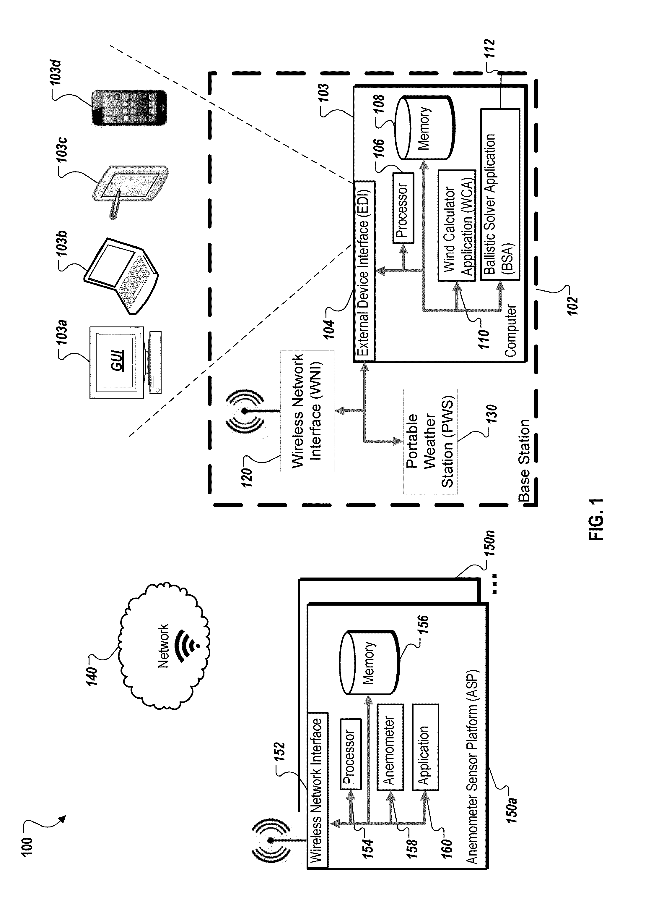 Networked anemometer system for windmeasurement