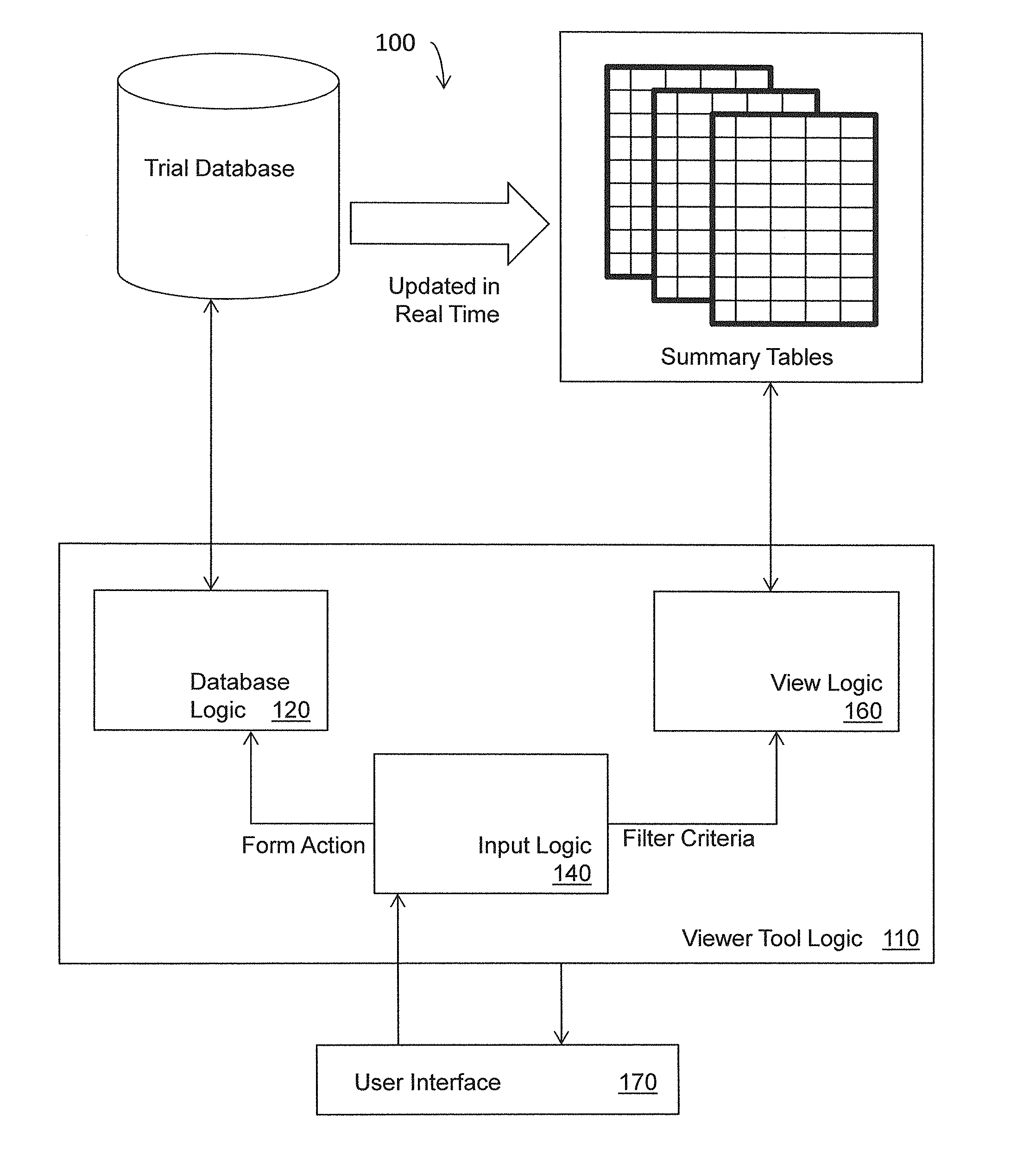 Data viewer for clinical data