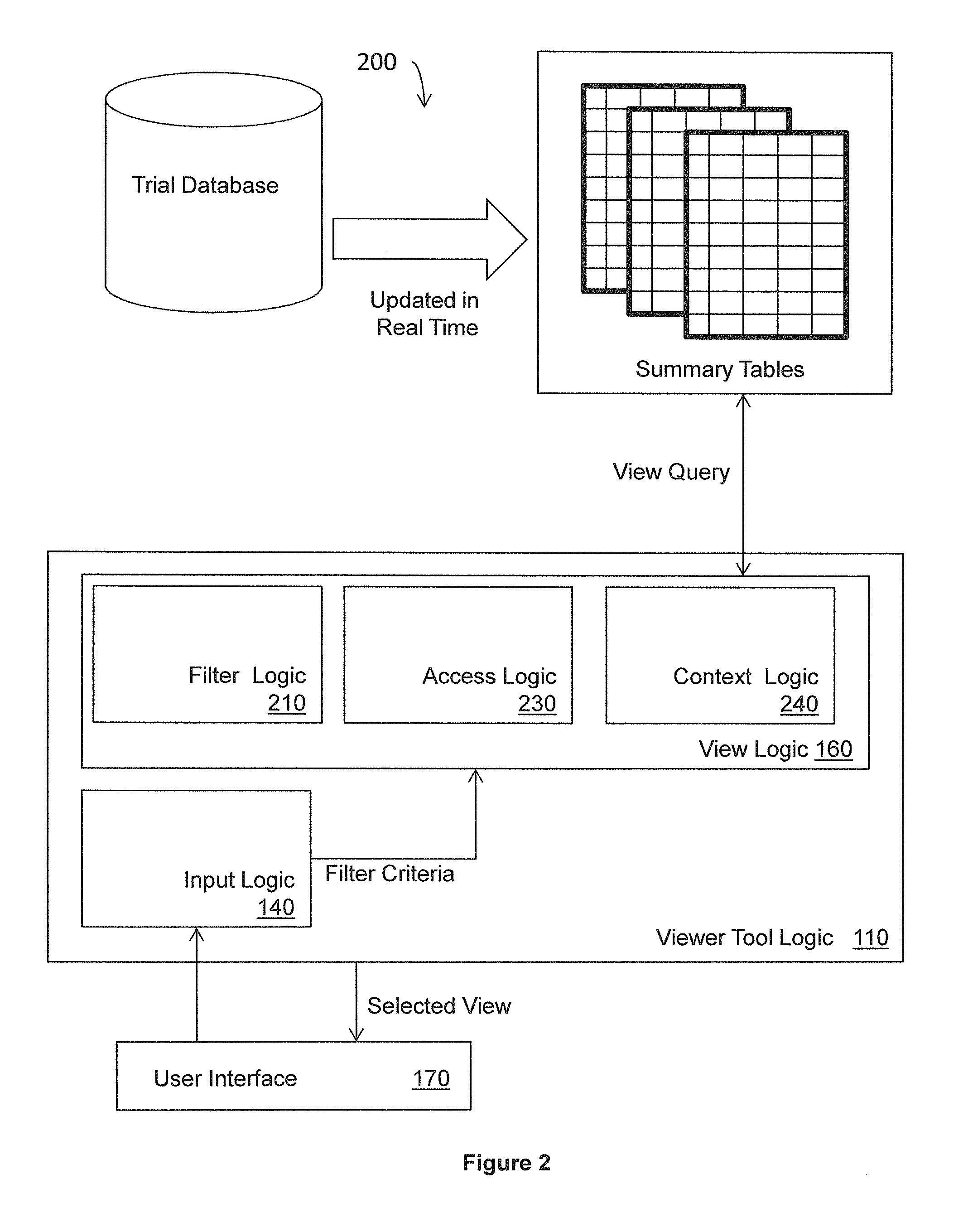 Data viewer for clinical data