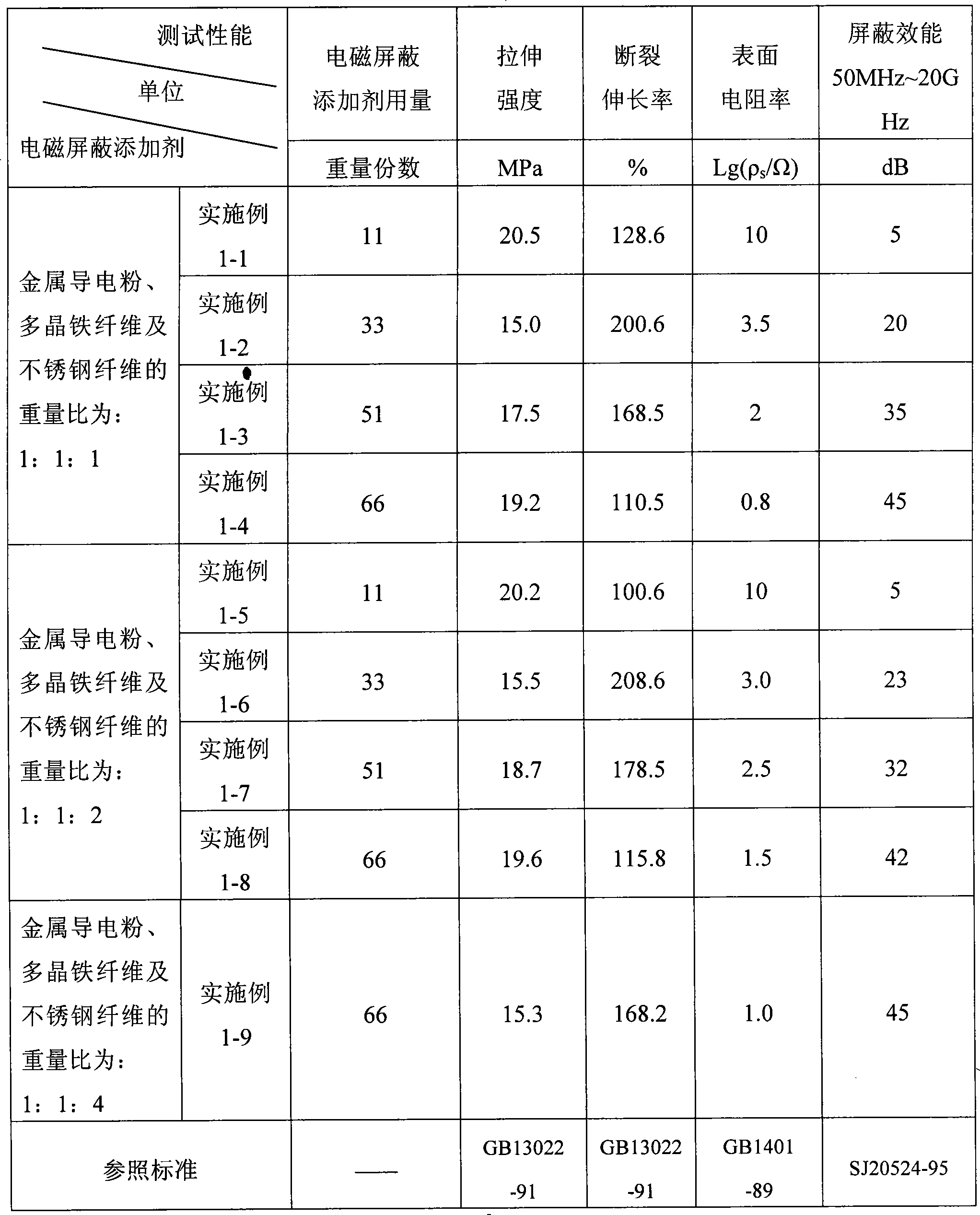 Polyethylene composite film for shielding wideband electromagnetic wave and its preparing method