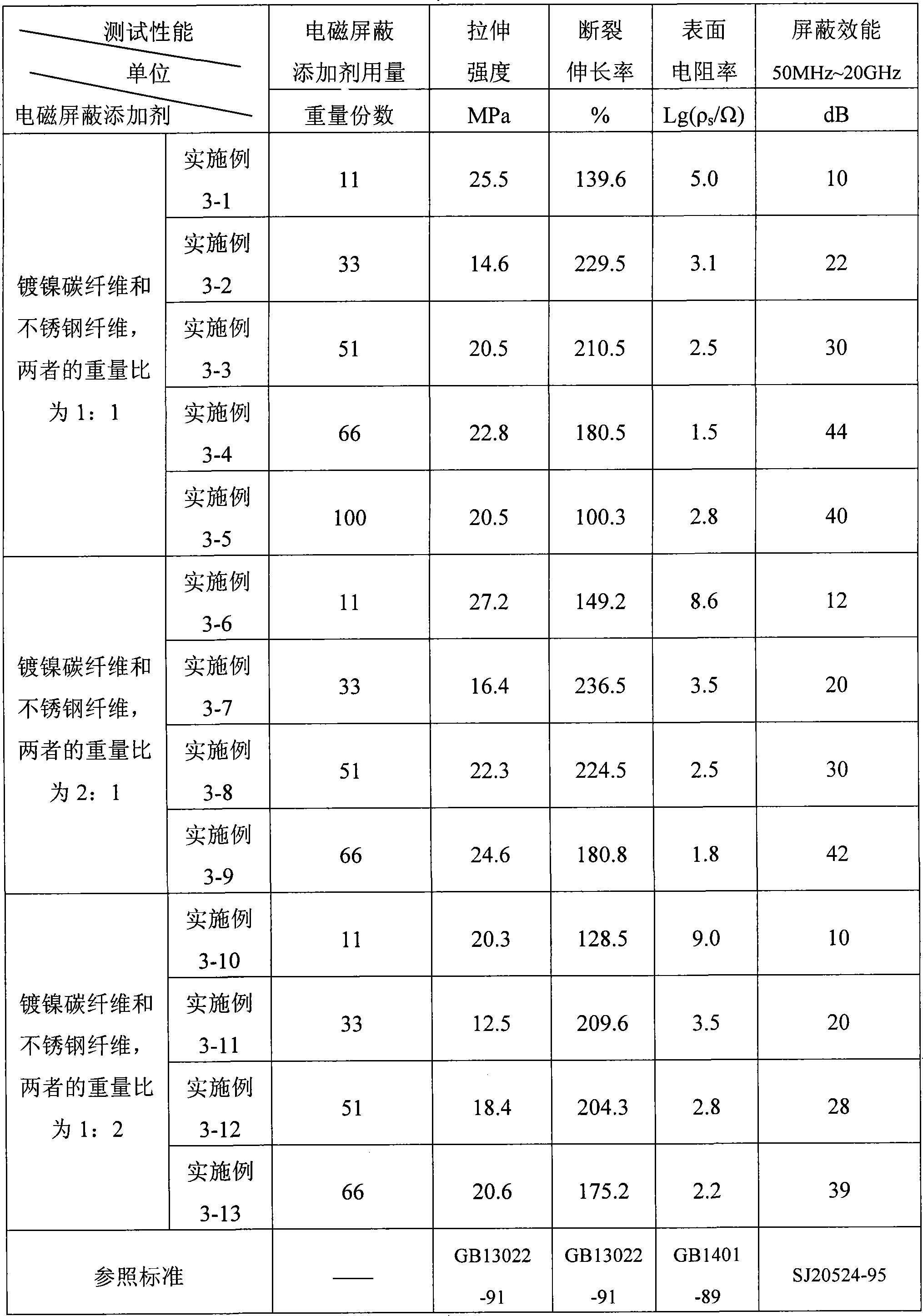 Polyethylene composite film for shielding wideband electromagnetic wave and its preparing method