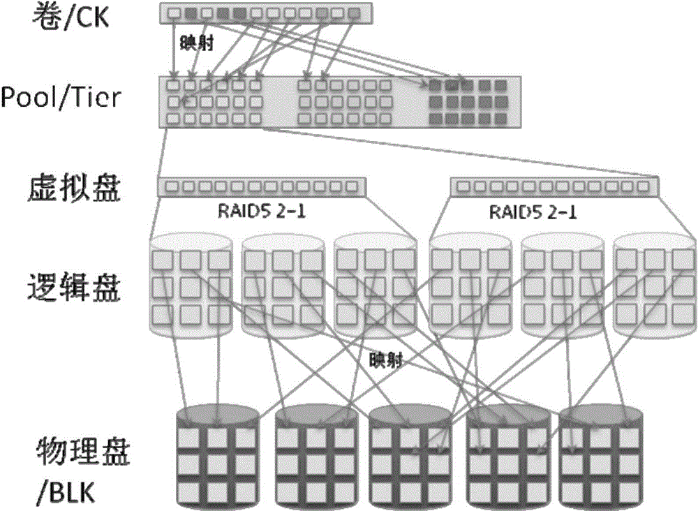 Storage architecture creating method, storage access method and storage system