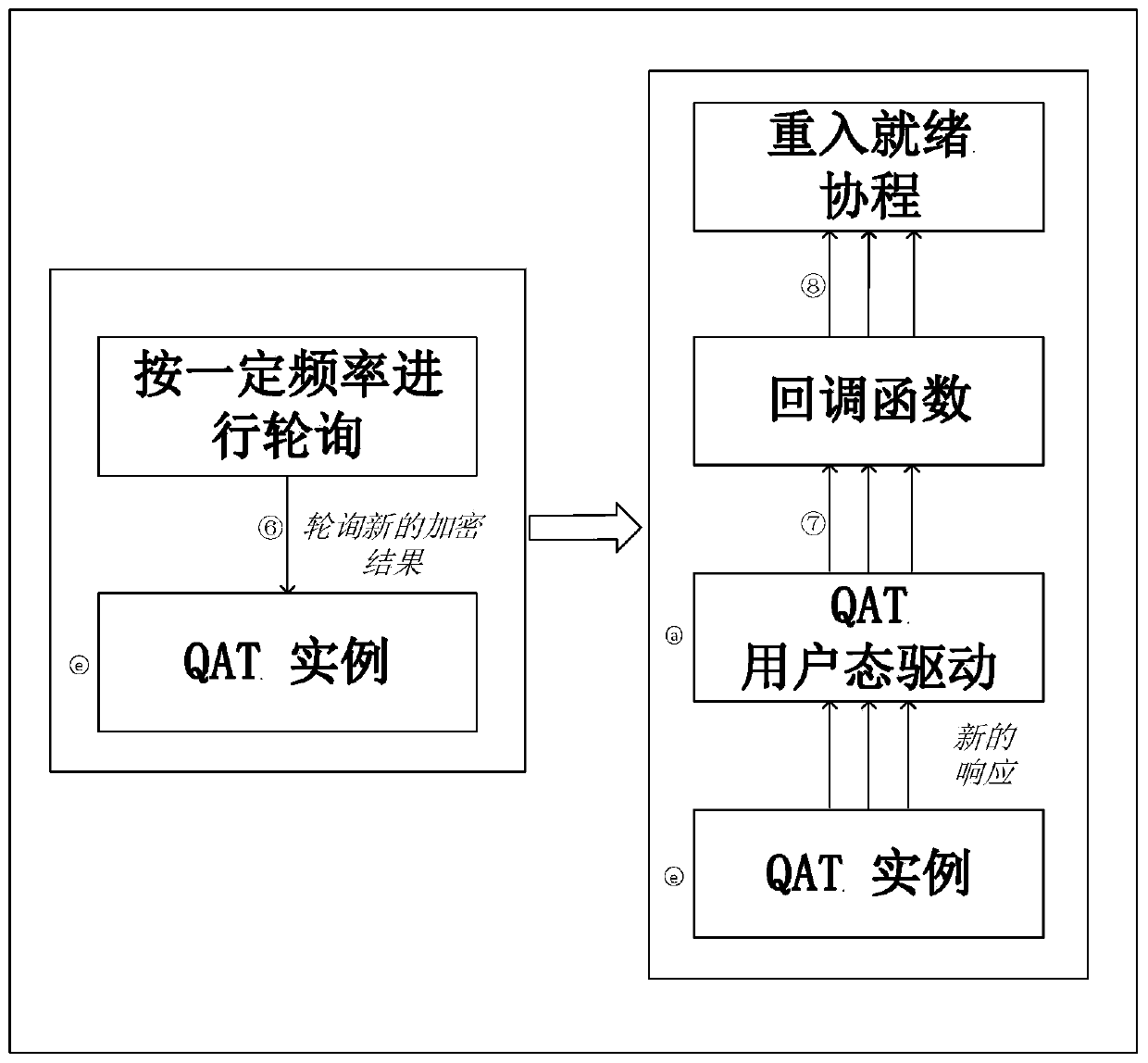 Homomorphic encryption unloading method based on Intel QAT