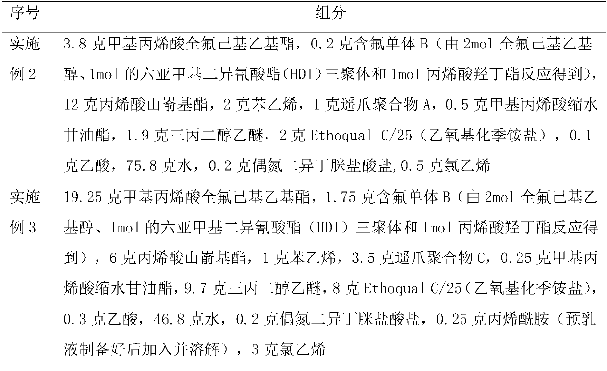 Efficient water-proofing and oil-proofing agent containing telechelic polymer, and preparation method of efficient water-proofing and oil-proofing agent