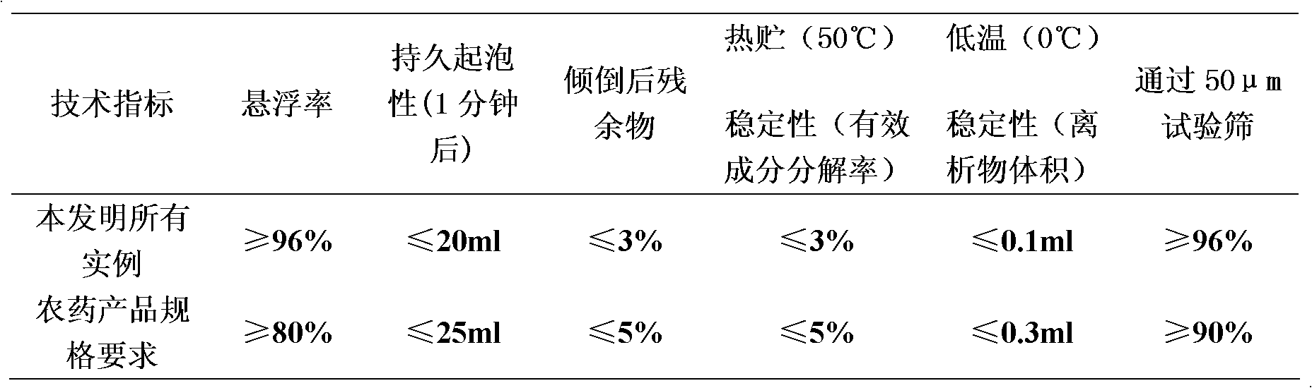 Herbicide compound containing flumioxazin and acetochlor