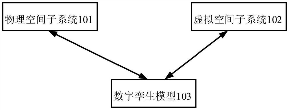 Digital twinning-based sanitary pottery product assembly production management system and method