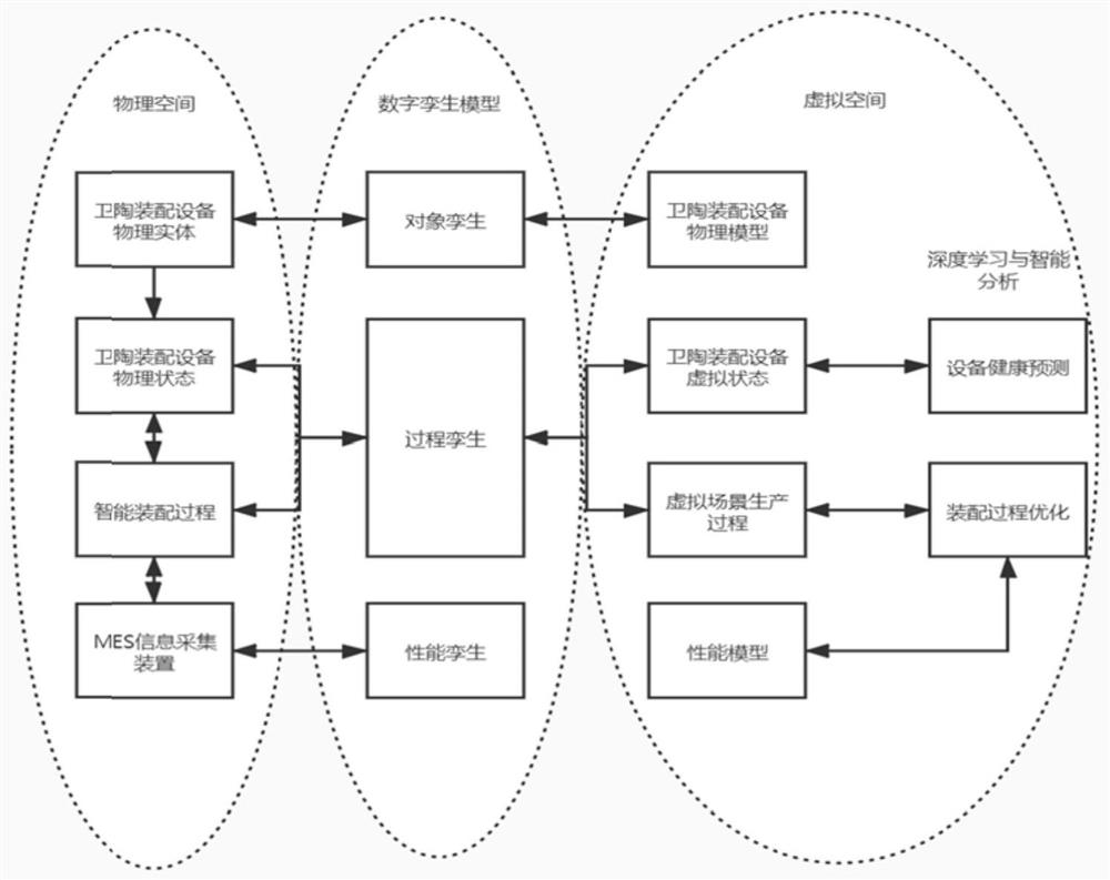 Digital twinning-based sanitary pottery product assembly production management system and method