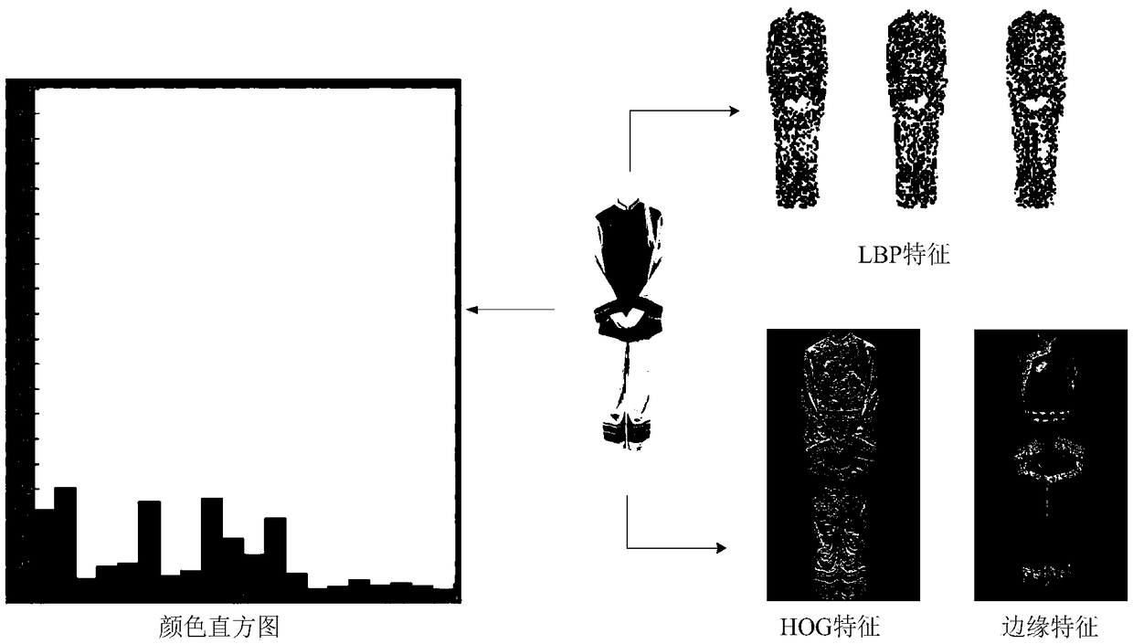 Method for recognizing minority clothing images