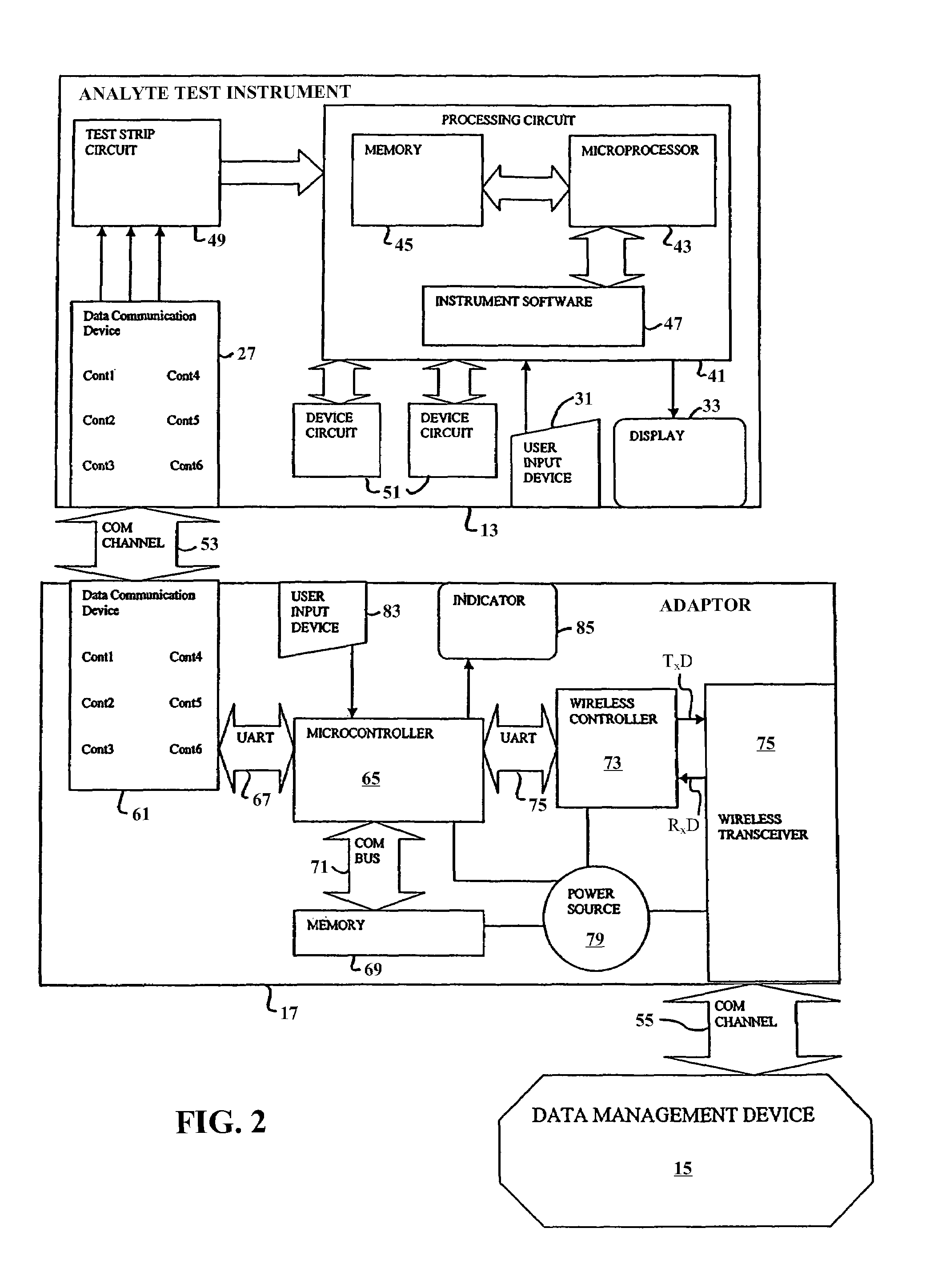 Method and system for transferring analyte test data