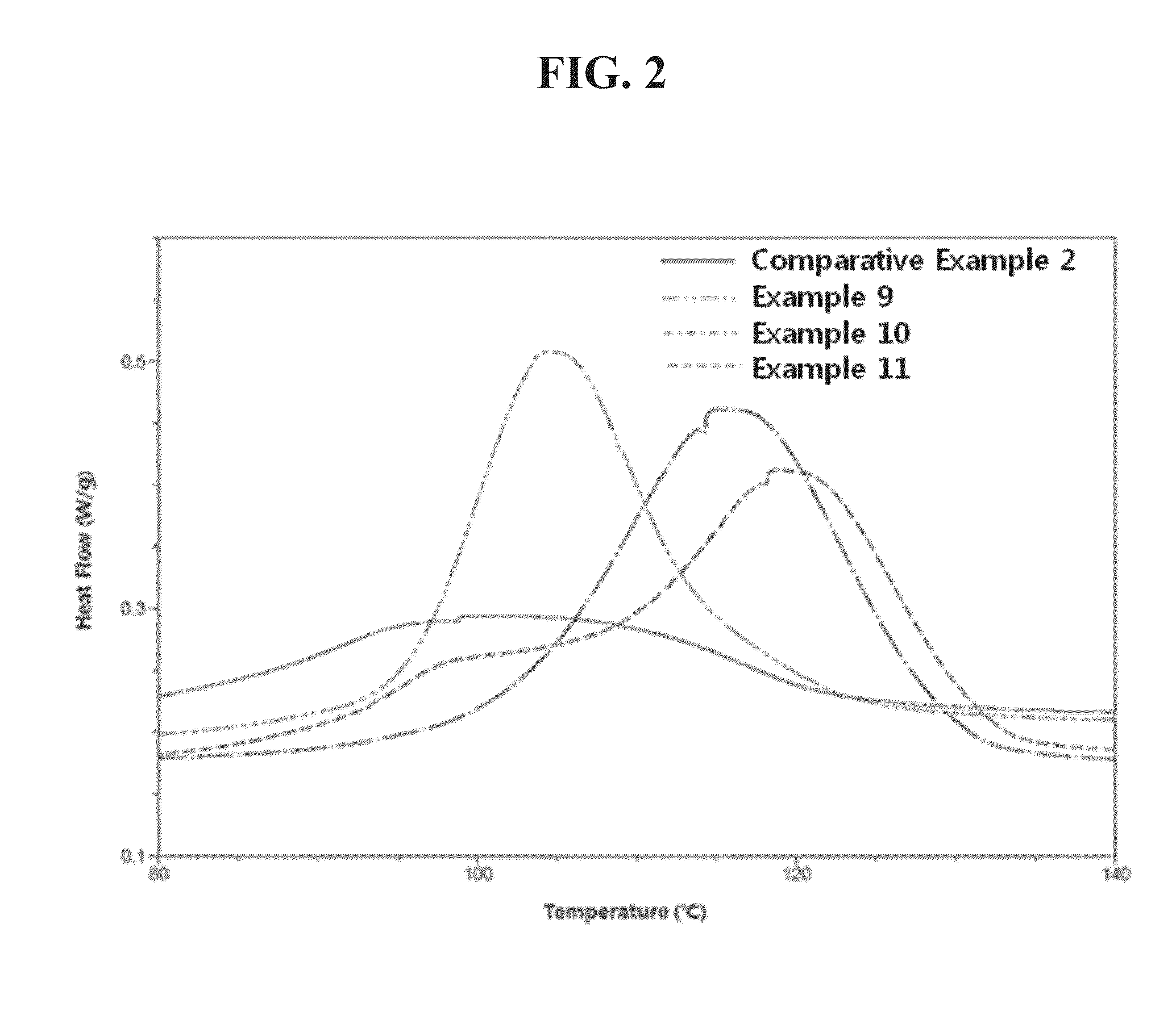 Polylactic acid stereocomplex resin composition having improved crystallization rate and method for molding the same