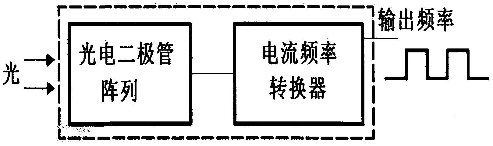 Brightness correction method and system for display device