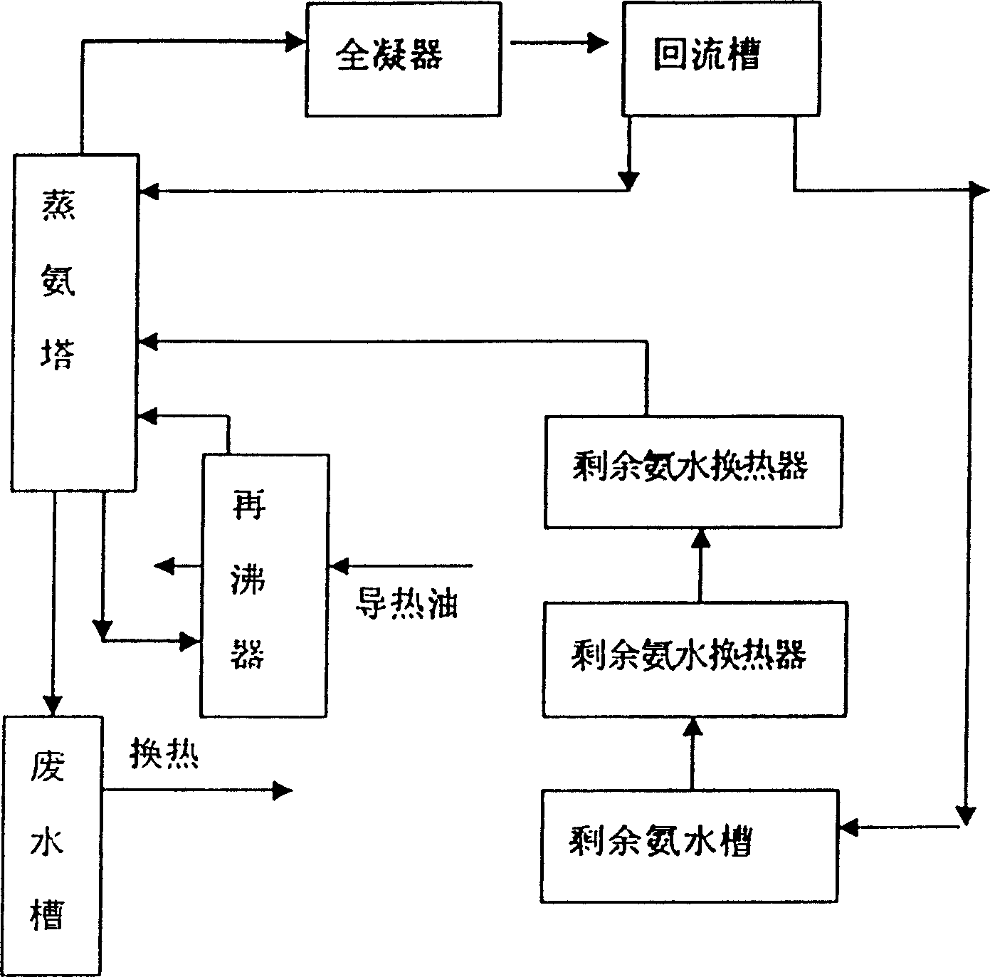 Process for treating residual ammonia water of coking