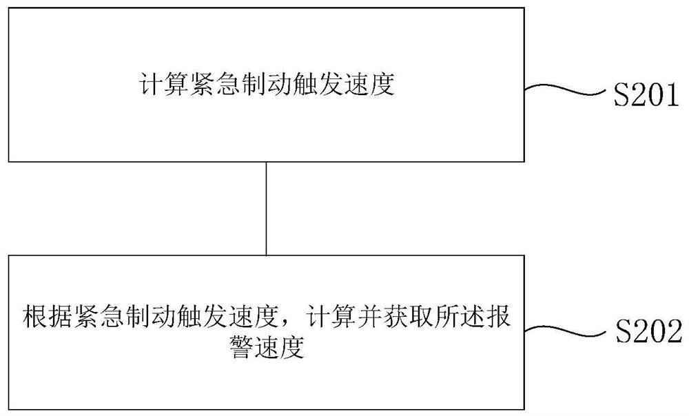 Automatic departure level adjusting method and vehicle-mounted controller