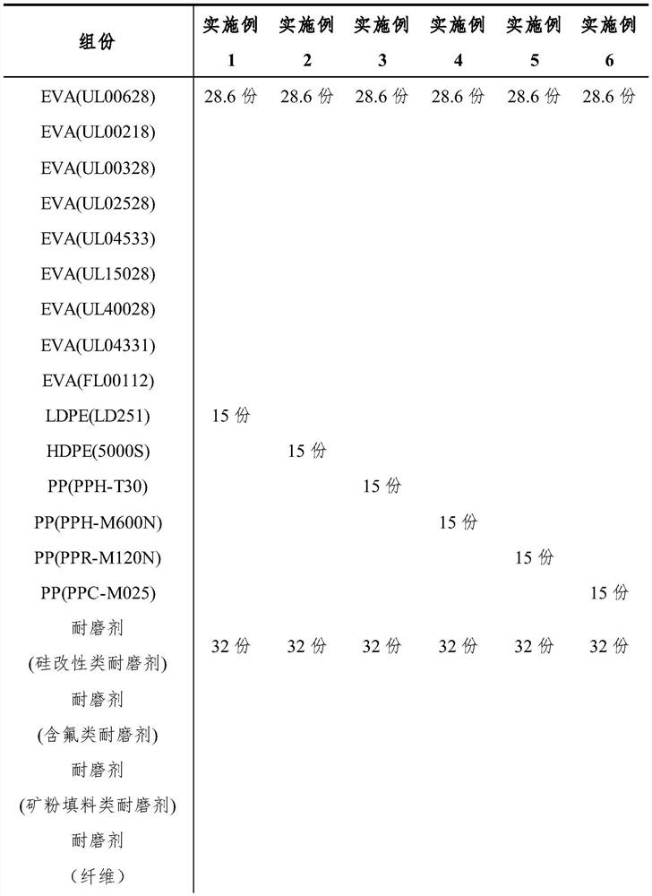 A kind of EVA wear-resistant and flame-resistant elastomer material and preparation method thereof