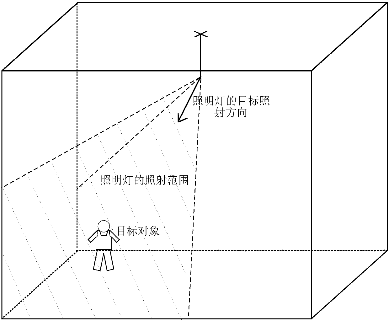 Control method and device for lighting lamp