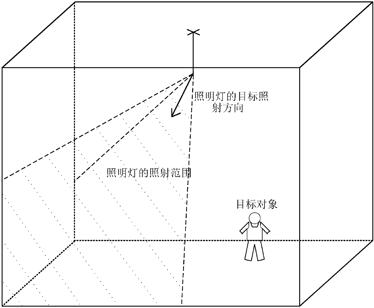 Control method and device for lighting lamp