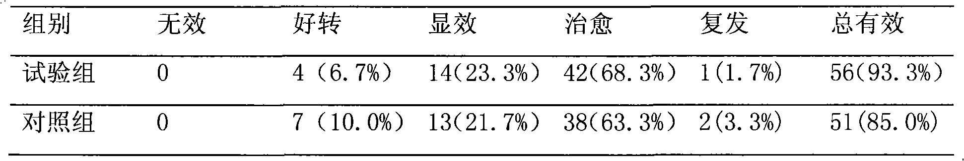 Diastatin nystatin menthol combination with cooperating knife-bar