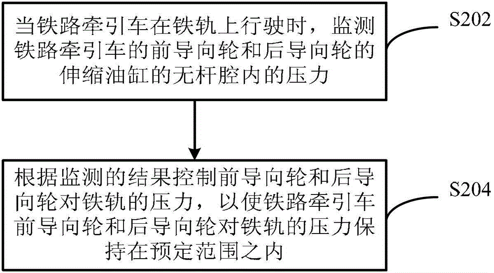 Railway tractor, as well as method, device and system for controlling same