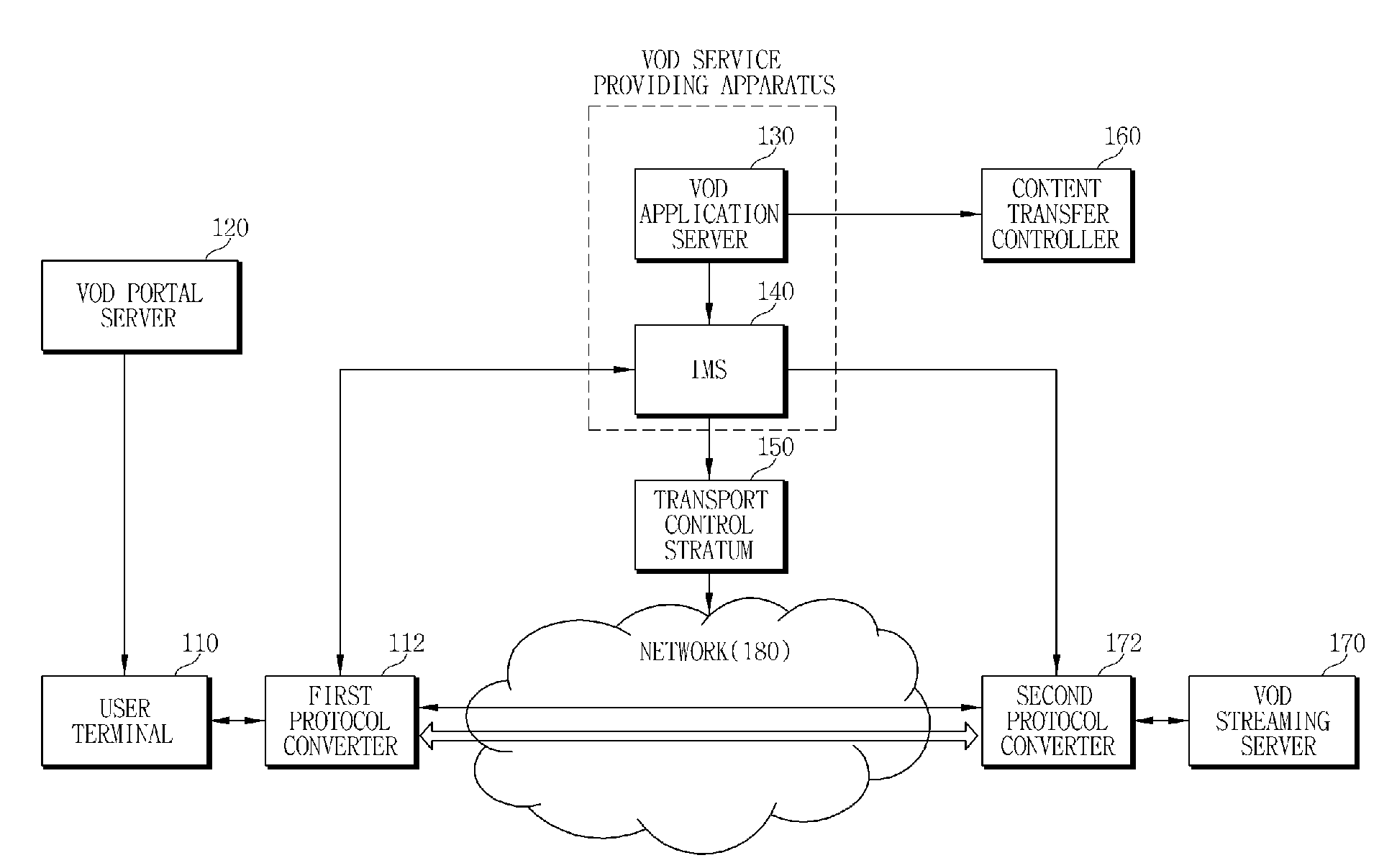 Method and apparatus for providing video-on-demand service based on internet protocol (IP) multimedia subsystem