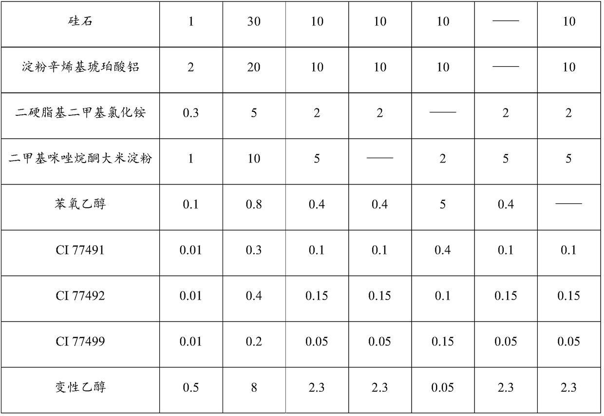 Hair dry cleaning composite and preparation method thereof