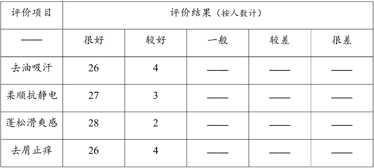 Hair dry cleaning composite and preparation method thereof