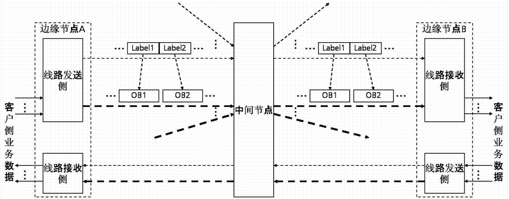 Data transfer method, node and system