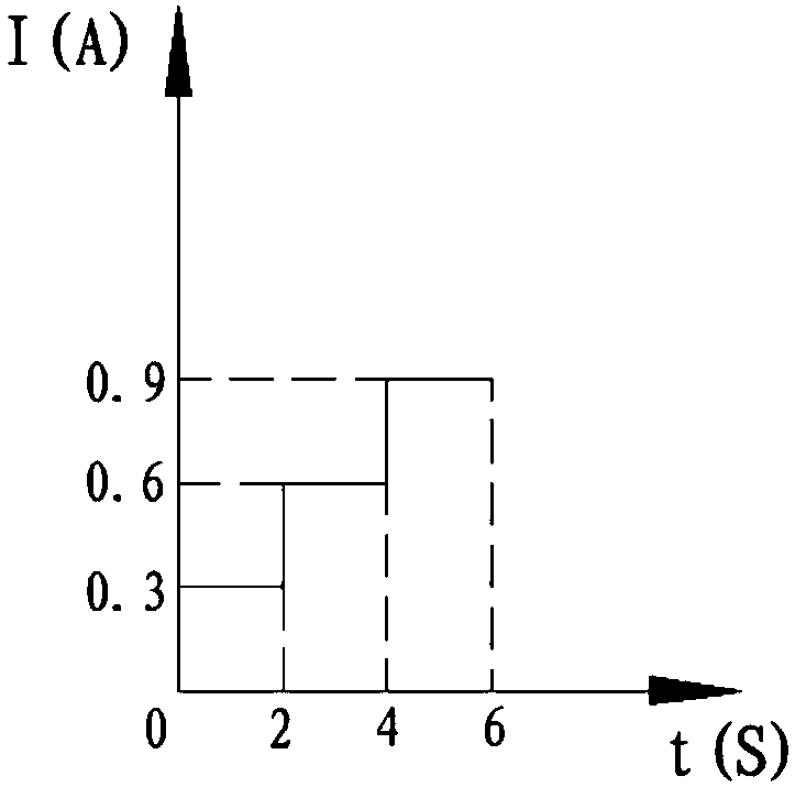 High-voltage DC stepped constant current closed loop precharge circuit