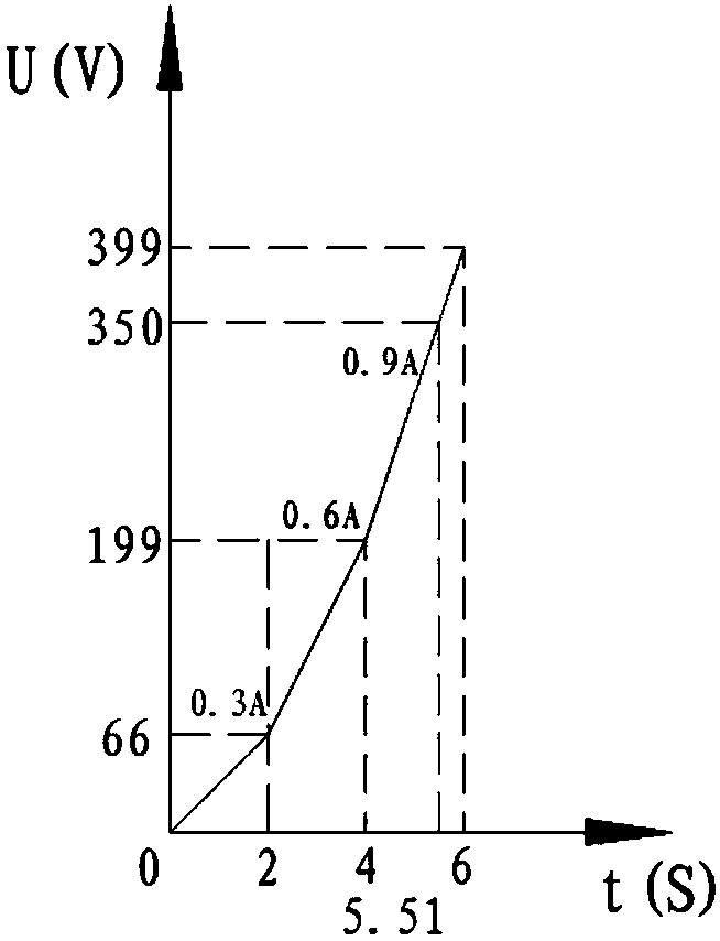 High-voltage DC stepped constant current closed loop precharge circuit