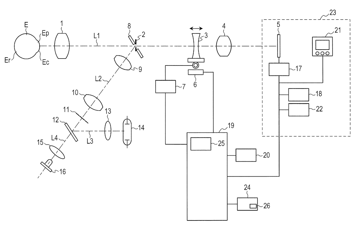 Ophthalmologic imaging method, imaging apparatus, and non-transitory tangible medium