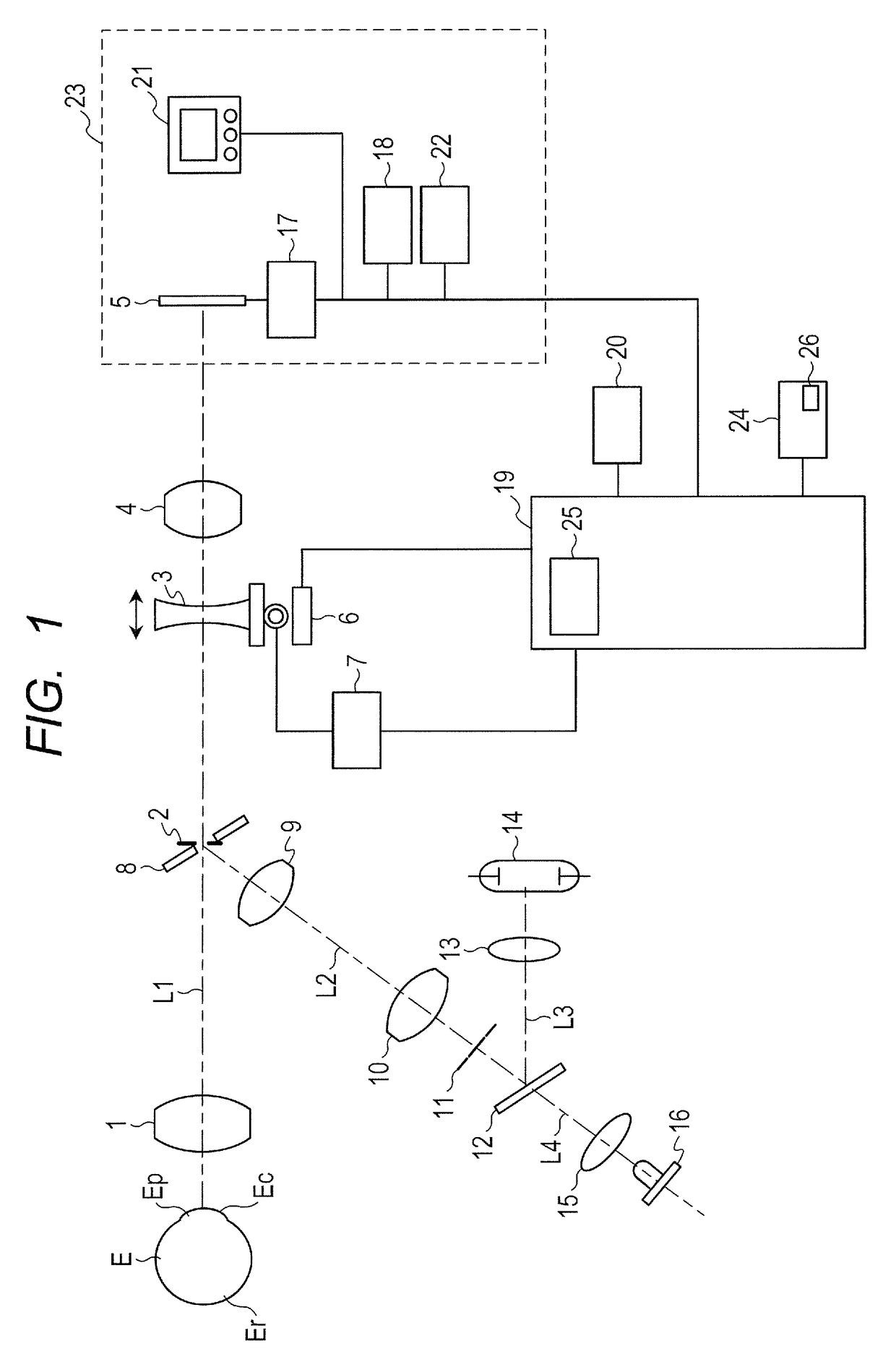 Ophthalmologic imaging method, imaging apparatus, and non-transitory tangible medium