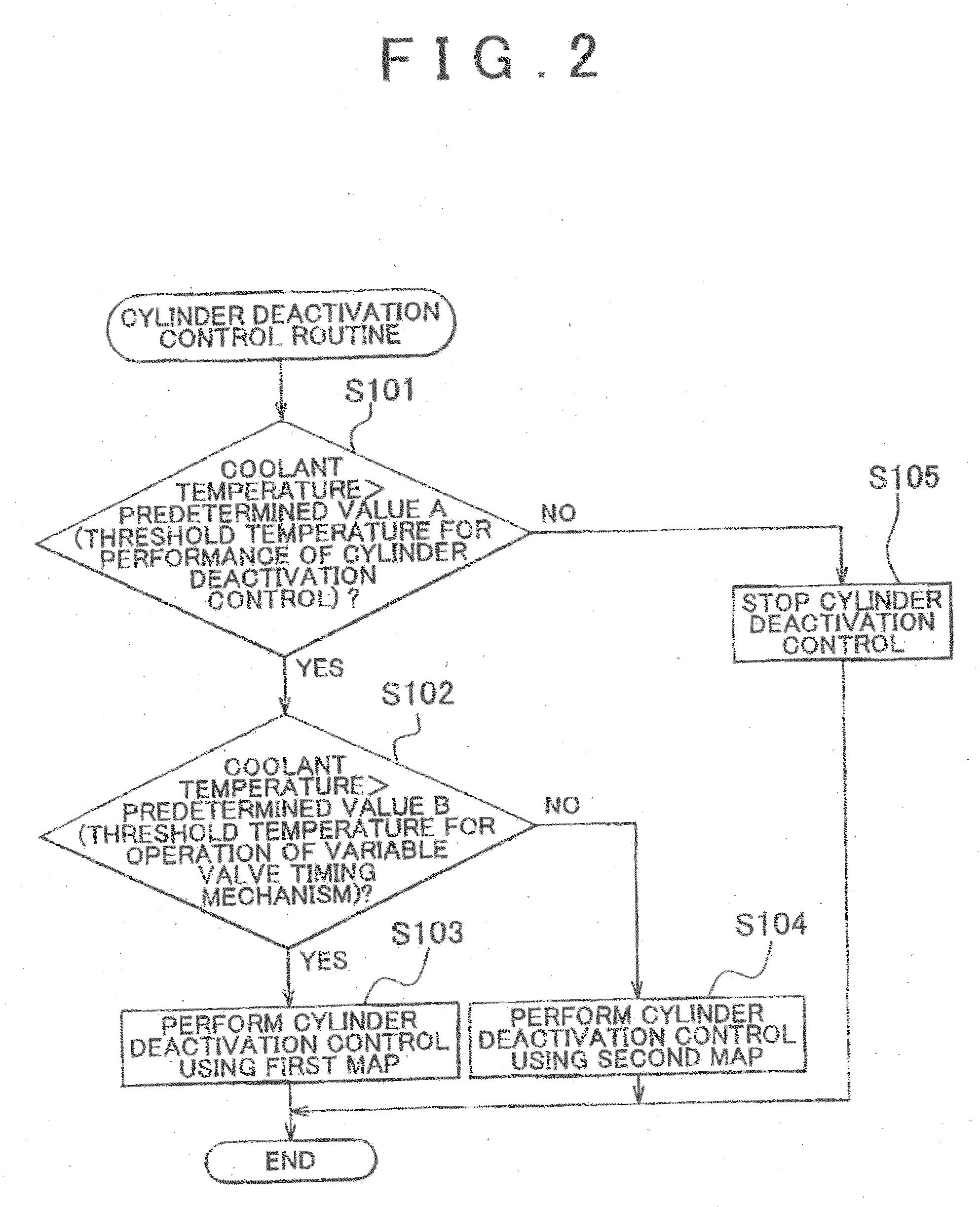 Controller for internal combustion engine