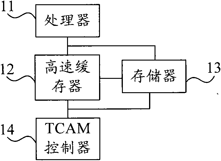 Processing device, information searching system and information searching method