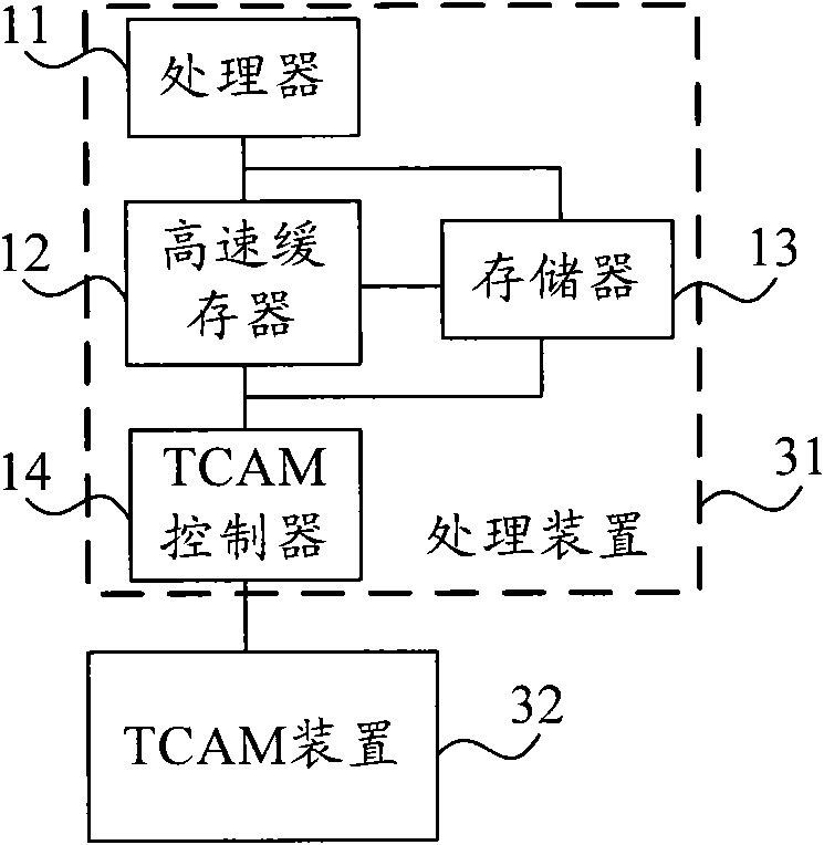 Processing device, information searching system and information searching method