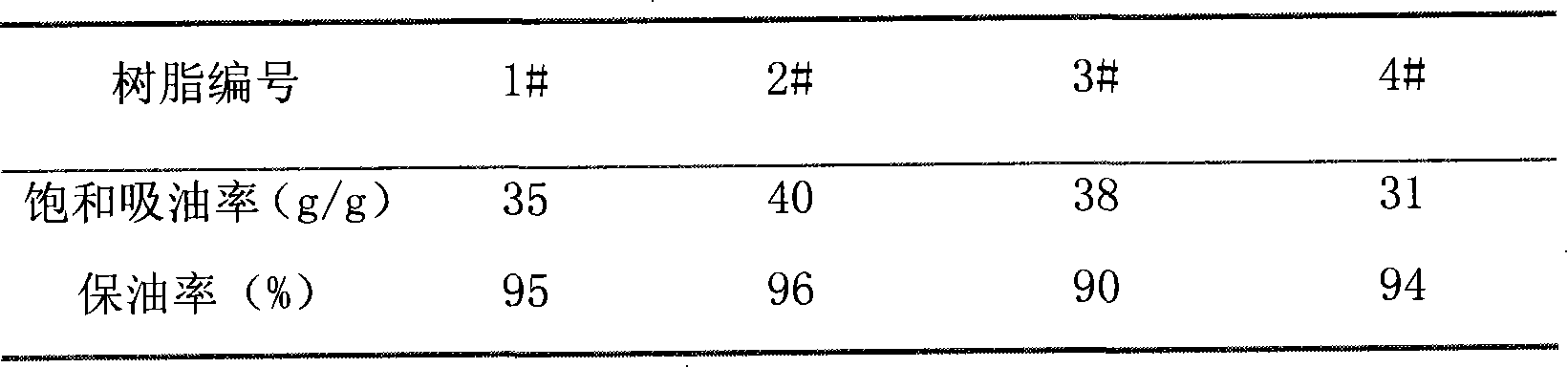 High oil suction resin and uses thereof