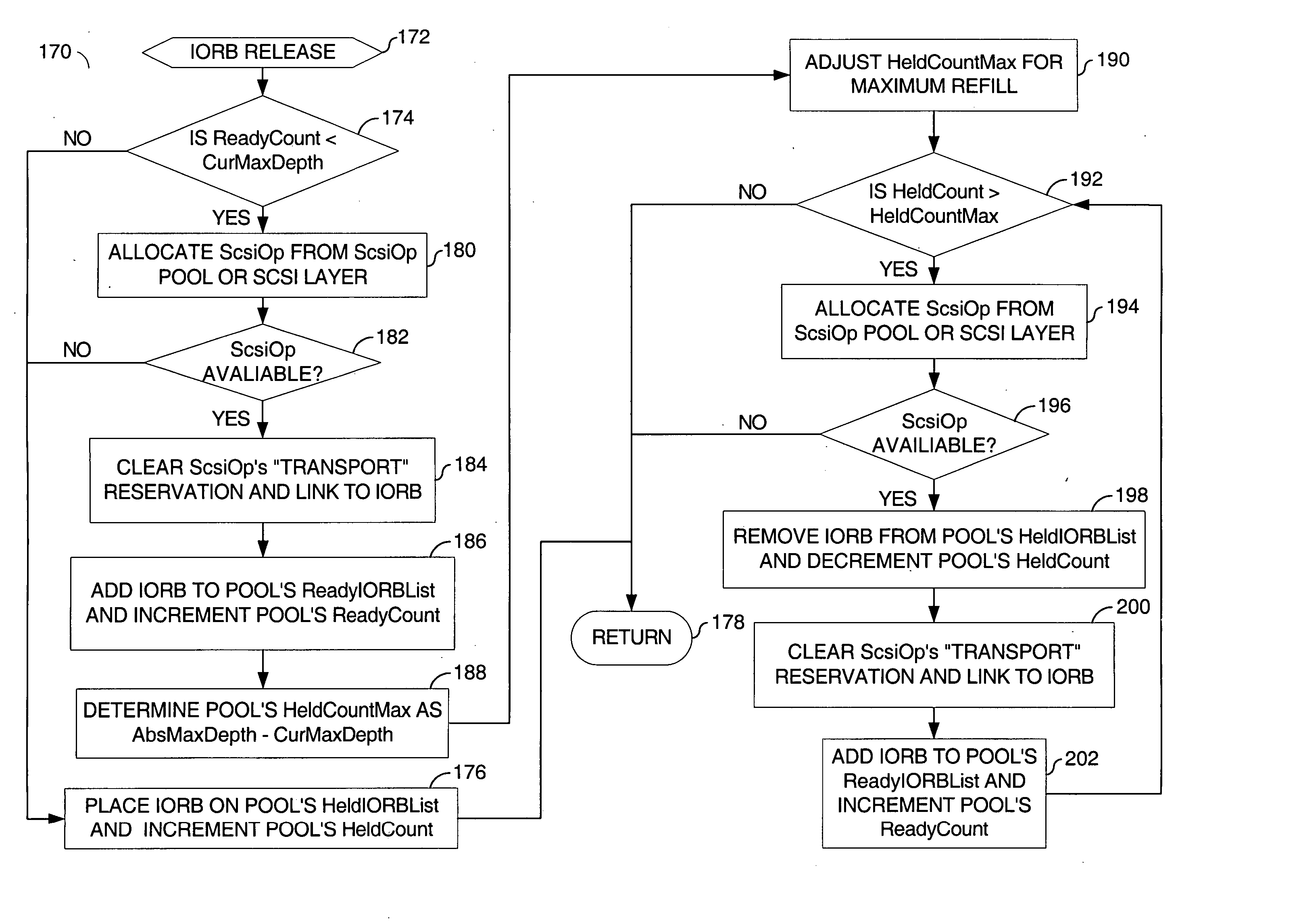 Dynamic command capacity allocation across multiple sessions and transports