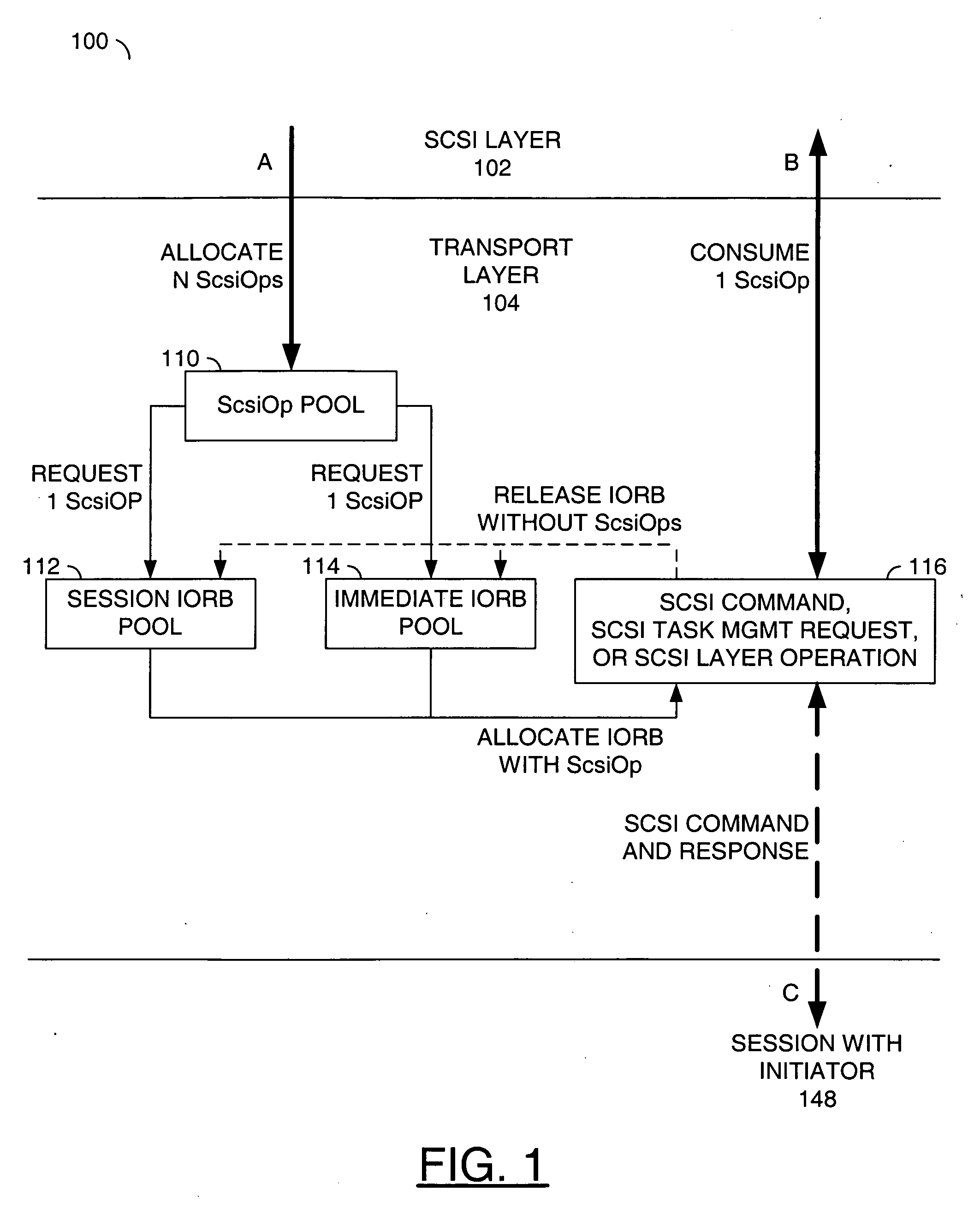 Dynamic command capacity allocation across multiple sessions and transports