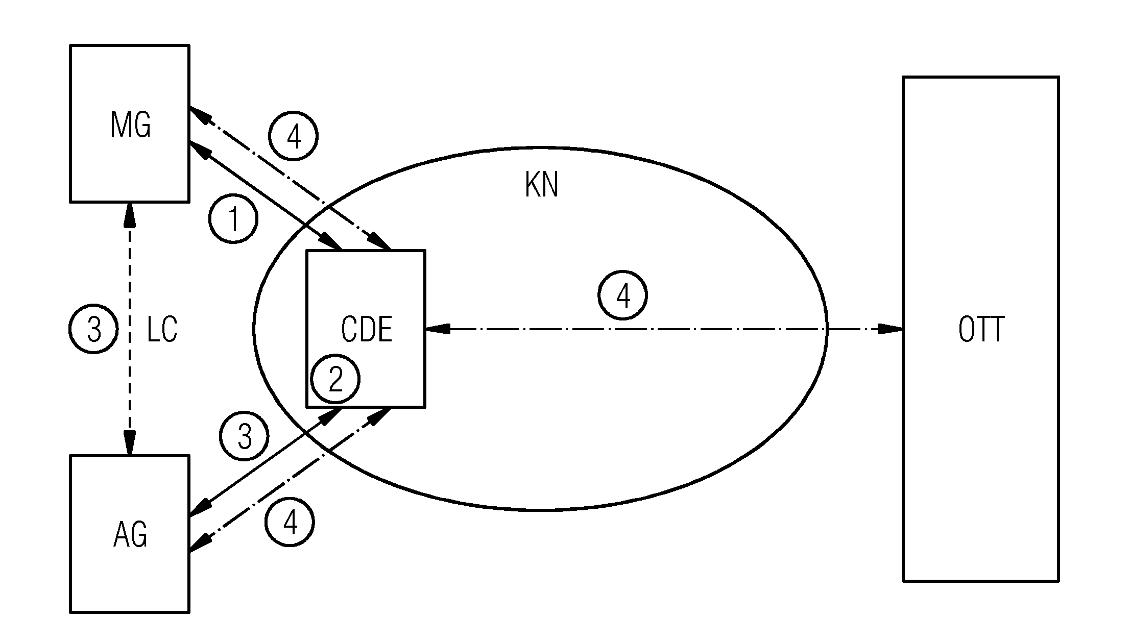 Method and system for coupling a mobile device to an output device