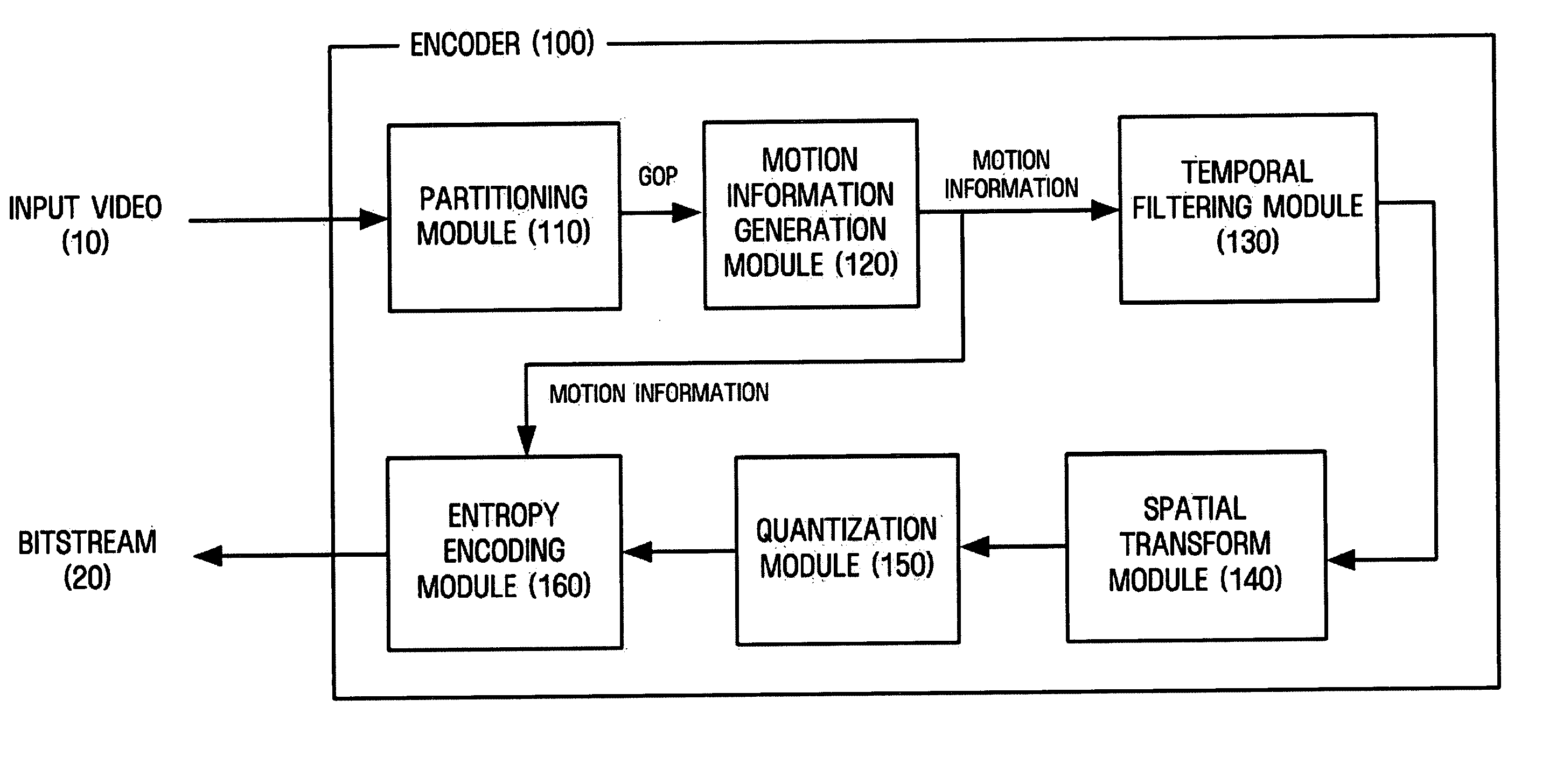 Method and apparatus for supporting motion scalability