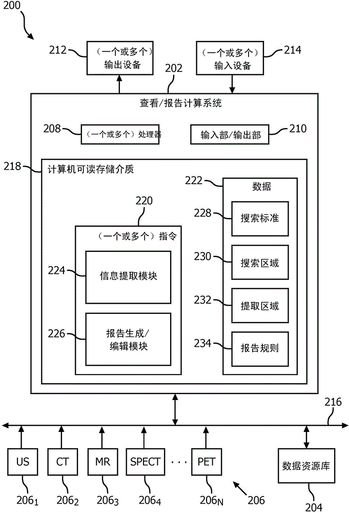 Extraction of information from an image and inclusion thereof in a clinical report