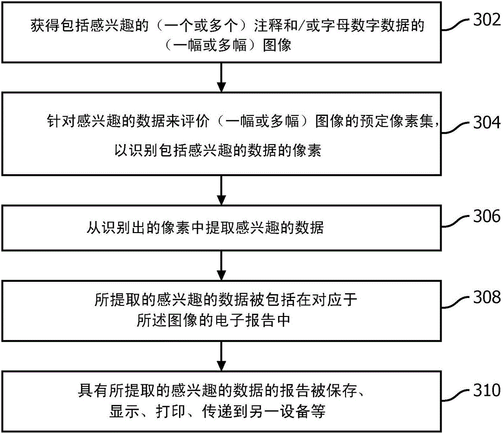 Extraction of information from an image and inclusion thereof in a clinical report