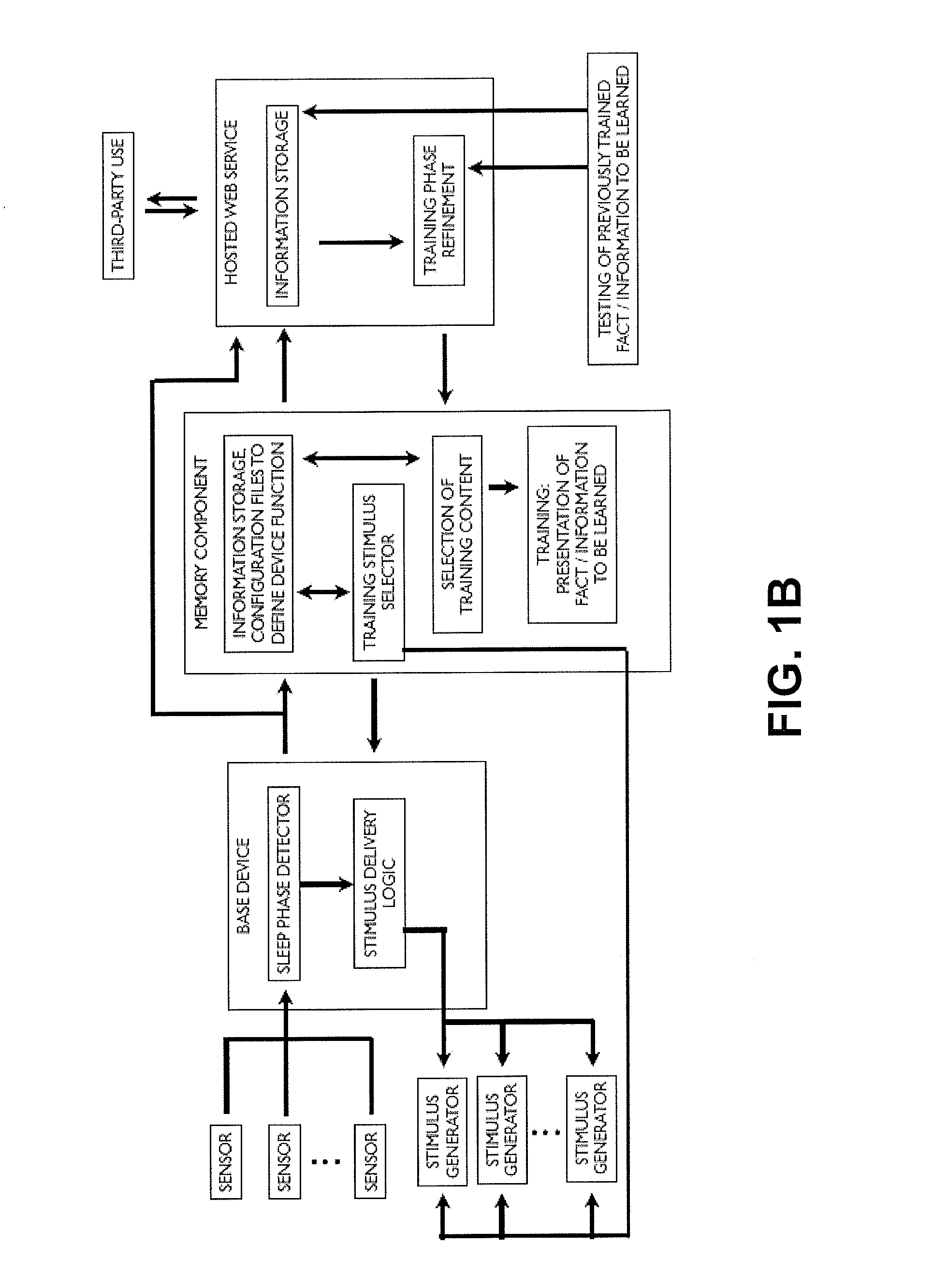 Apparatus, system, and method for modulating consolidation of memory during sleep