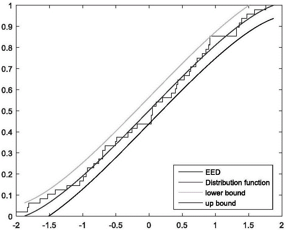 Grid stability judging method based on grid PMU big data