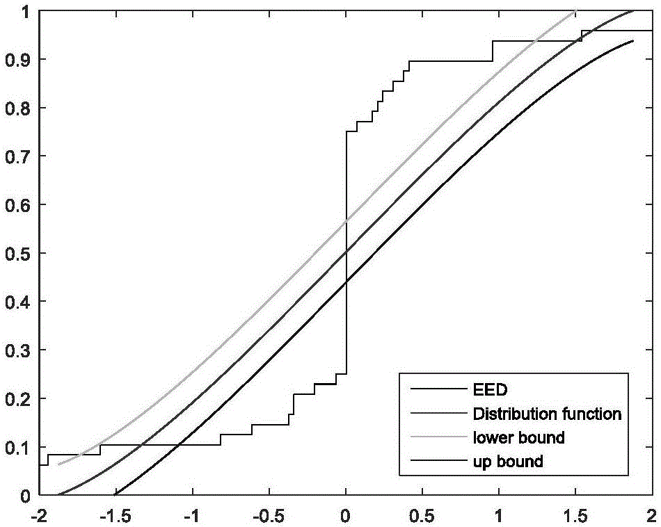 Grid stability judging method based on grid PMU big data