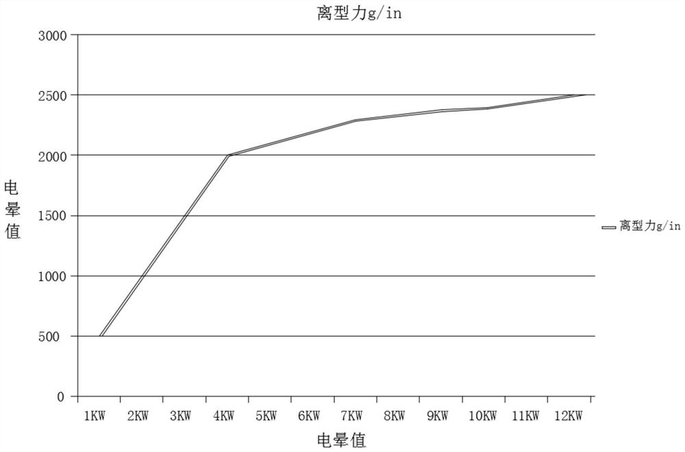 Release paper applied to medical indwelling needle sticker