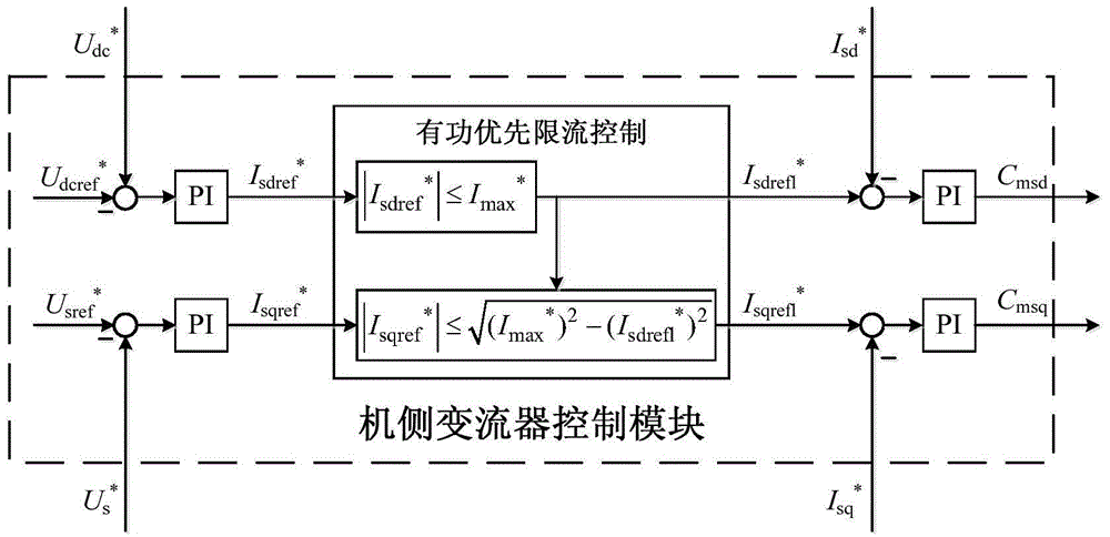 Power control device and method for low-voltage ride-through of direct-drive wind turbine