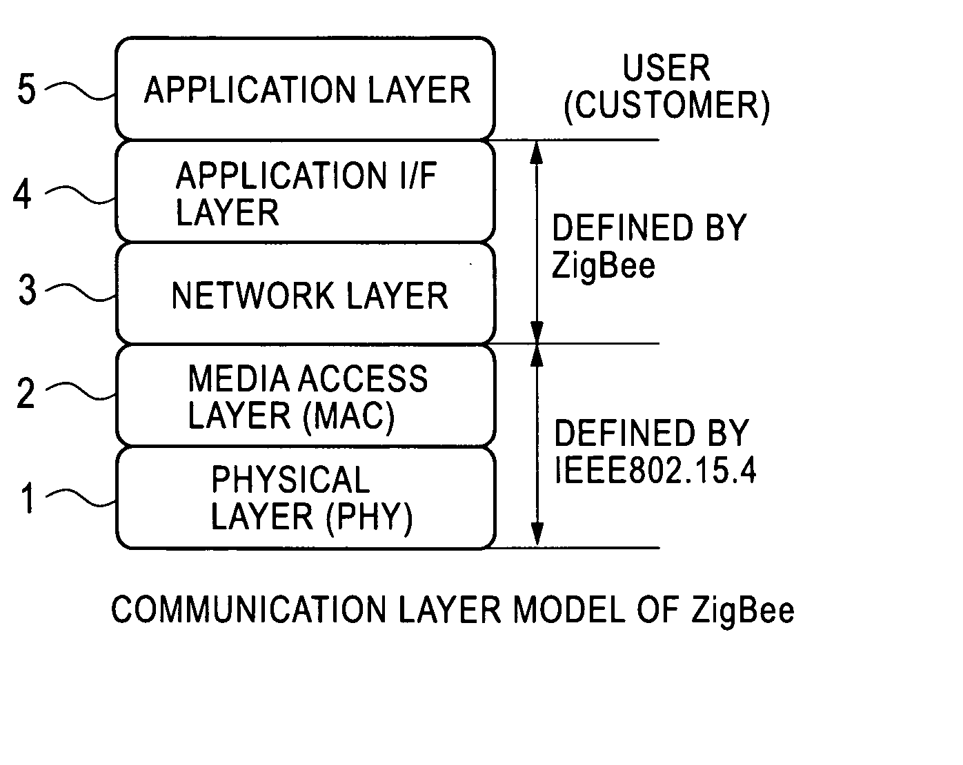 Radio integrated circuit and radio communication method