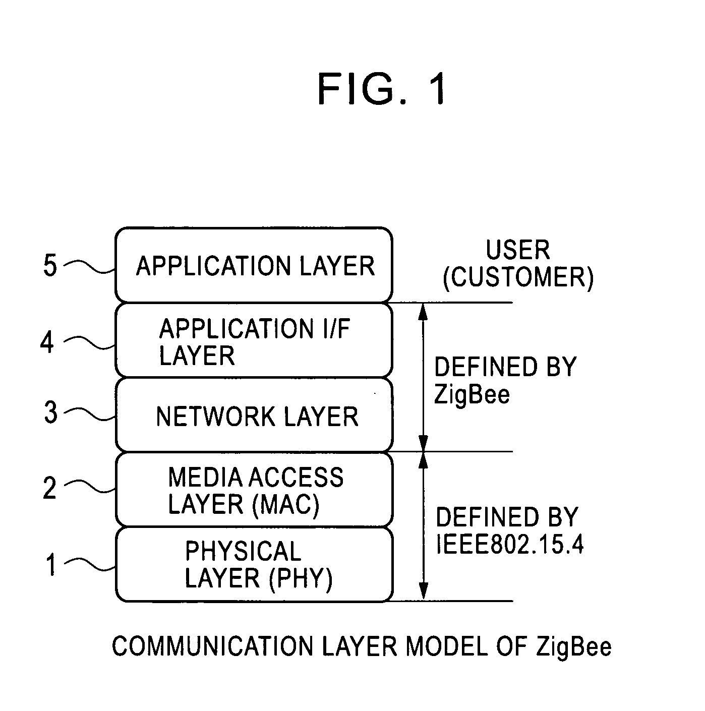 Radio integrated circuit and radio communication method